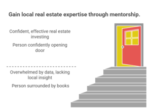 Real Estate Investing Class