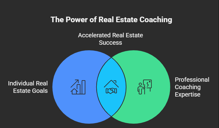 Florida Real Estate Coach