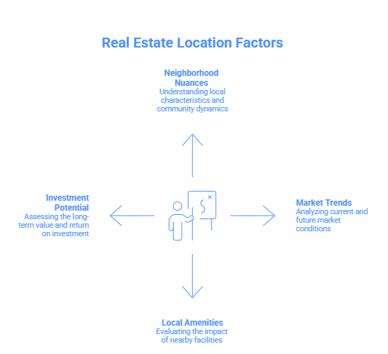 Real Estate Classes Florida