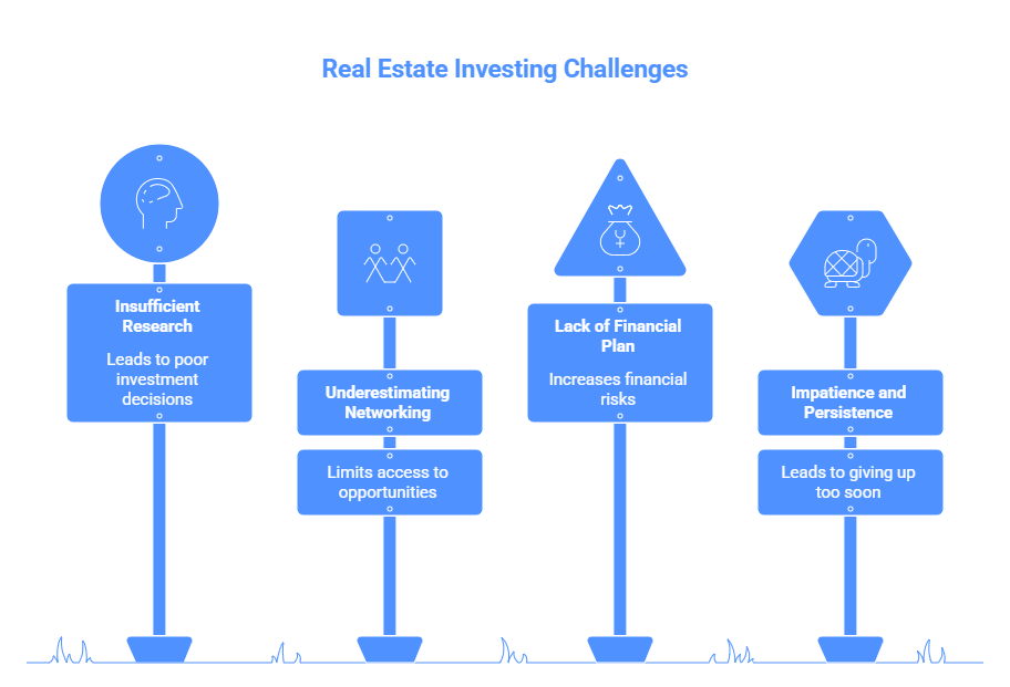 Investing in Real Estate