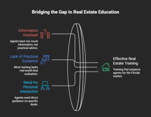 Real Estate Training