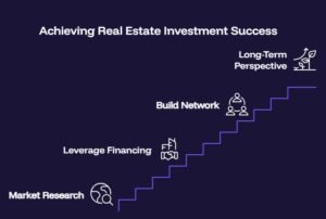 Real Estate Investment Strategies for New Investors