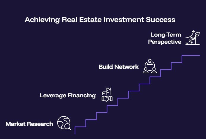 Real Estate Investment Strategies for New Investors