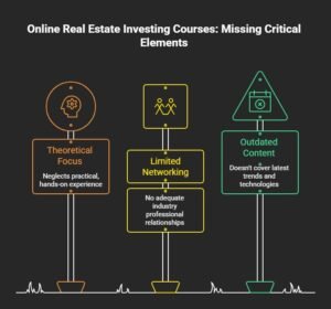 Online Real Estate Investing Courses