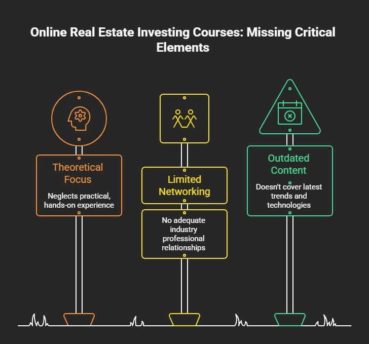 Online Real Estate Investing Courses