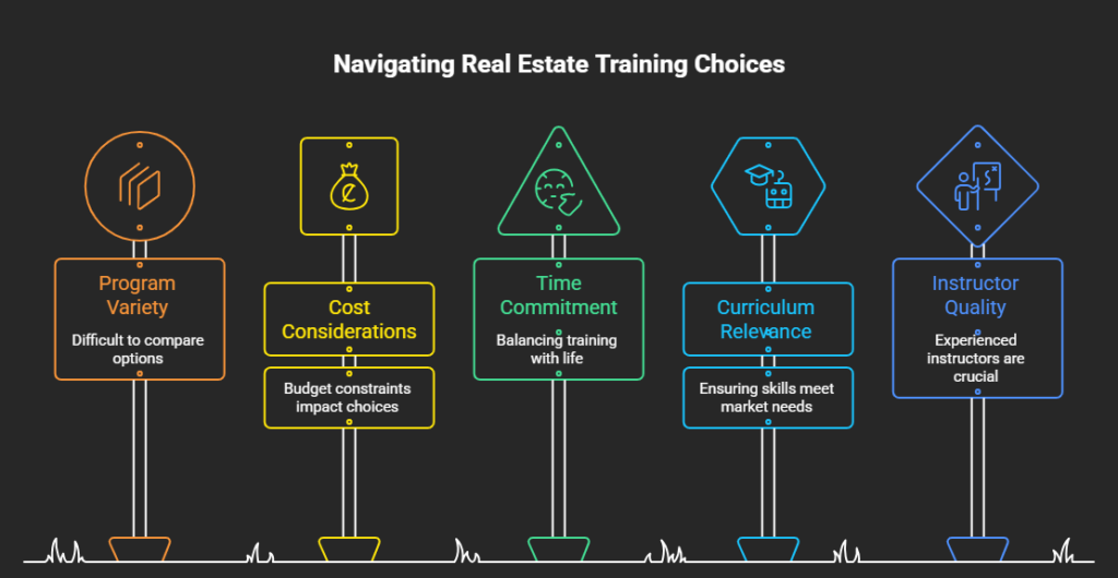 Real Estate Training Florida