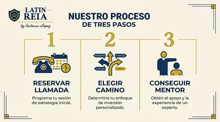 Pasos del programa de mentoría de bienes raíces en Florida